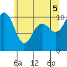 Port Blakely tide chart for Thursday, June 5, 2025