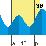 Port Blakely tide chart for Wednesday, July 30, 2025
