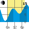 Port Blakely tide chart for Friday, August 15, 2025
