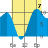 Port Blakely tide chart for Thursday, August 7, 2025
