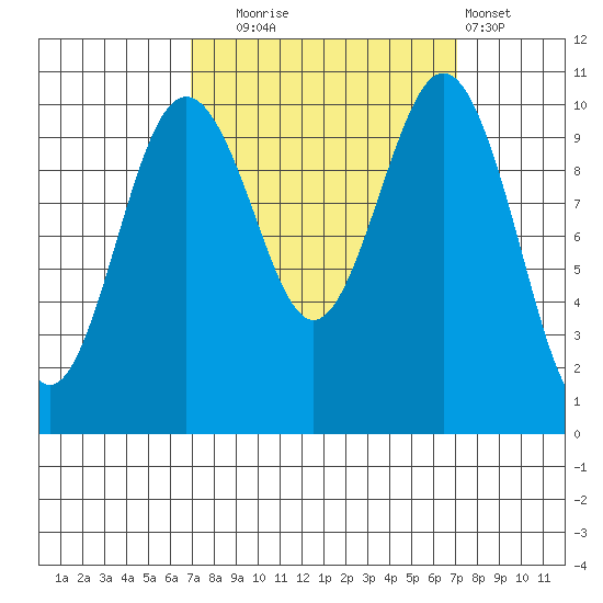 Port Blakely tide chart for Tuesday, September 23, 2025