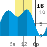 Port Blakely tide chart for Tuesday, December 16, 2025