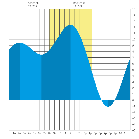 Port Blakely tide chart for Tuesday, December 30, 2025