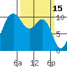 Port Blakely tide chart for Sunday, March 15, 2026
