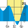 Port Blakely tide chart for Tuesday, April 21, 2026