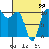 Port Blakely tide chart for Wednesday, April 22, 2026