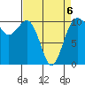Port Blakely tide chart for Monday, April 6, 2026
