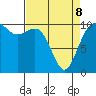 Port Blakely tide chart for Wednesday, April 8, 2026