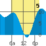 Port Blakely tide chart for Tuesday, May 5, 2026