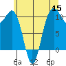 Port Blakely tide chart for Monday, June 15, 2026