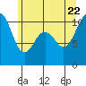 Port Blakely tide chart for Monday, June 22, 2026
