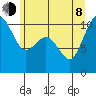 Port Blakely tide chart for Monday, June 8, 2026