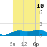 Port Boca Grande tide chart for Sunday, May 10, 2026