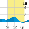 Port Boca Grande tide chart for Friday, May 15, 2026