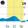 Port Boca Grande tide chart for Saturday, May 16, 2026