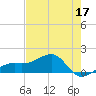 Port Boca Grande tide chart for Sunday, May 17, 2026