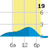 Port Boca Grande tide chart for Tuesday, May 19, 2026