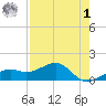 Port Boca Grande tide chart for Friday, May 1, 2026