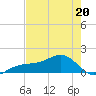 Port Boca Grande tide chart for Wednesday, May 20, 2026