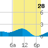Port Boca Grande tide chart for Thursday, May 28, 2026
