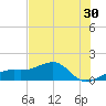 Port Boca Grande tide chart for Saturday, May 30, 2026