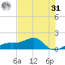 Port Boca Grande tide chart for Sunday, May 31, 2026