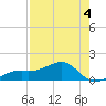 Port Boca Grande tide chart for Monday, May 4, 2026