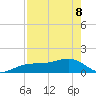 Port Boca Grande tide chart for Friday, May 8, 2026