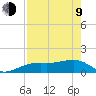 Port Boca Grande tide chart for Saturday, May 9, 2026