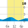 Port Boca Grande tide chart for Wednesday, June 10, 2026