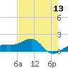 Port Boca Grande tide chart for Saturday, June 13, 2026