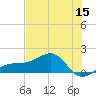 Port Boca Grande tide chart for Monday, June 15, 2026
