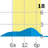 Port Boca Grande tide chart for Thursday, June 18, 2026