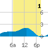 Port Boca Grande tide chart for Monday, June 1, 2026