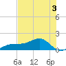 Port Boca Grande tide chart for Wednesday, June 3, 2026