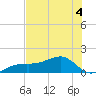 Port Boca Grande tide chart for Thursday, June 4, 2026