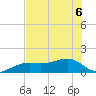 Port Boca Grande tide chart for Saturday, June 6, 2026
