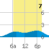 Port Boca Grande tide chart for Sunday, June 7, 2026