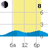 Port Boca Grande tide chart for Monday, June 8, 2026