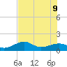 Port Boca Grande tide chart for Tuesday, June 9, 2026
