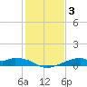 Port Bolivar tide chart for Sunday, January 3, 2021