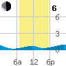 Port Bolivar tide chart for Wednesday, January 6, 2021
