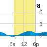 Port Bolivar tide chart for Friday, January 8, 2021