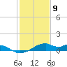 Port Bolivar tide chart for Saturday, January 9, 2021