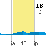 Port Bolivar tide chart for Thursday, February 18, 2021