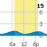 Port Bolivar tide chart for Monday, March 15, 2021