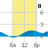 Port Bolivar tide chart for Monday, March 8, 2021