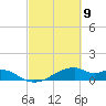 Port Bolivar tide chart for Tuesday, March 9, 2021