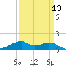 Port Bolivar tide chart for Tuesday, April 13, 2021