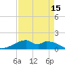 Port Bolivar tide chart for Thursday, April 15, 2021
